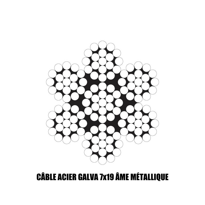 câble acier galva 7x19 âme métallique